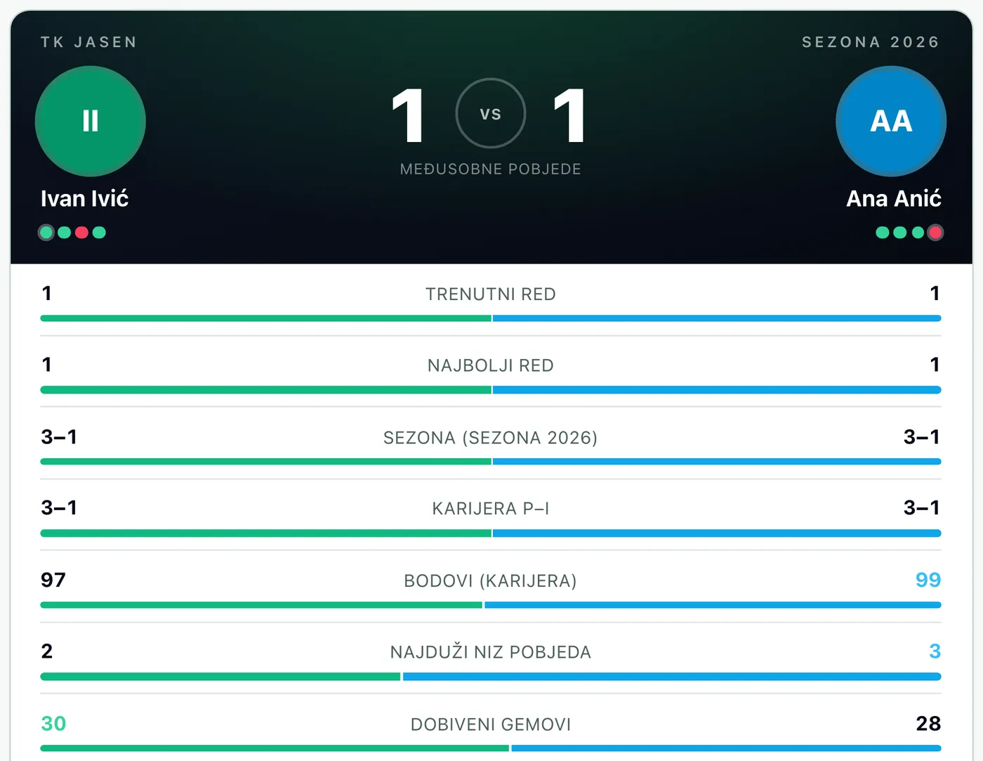 Head-to-head